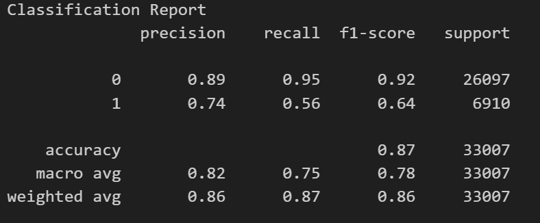 XGBoost Classification Report