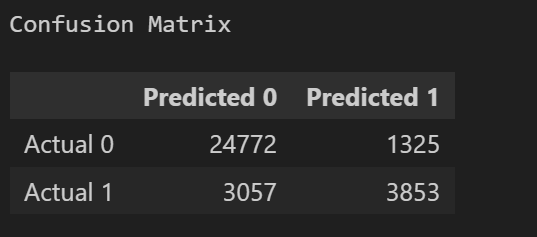 XGBoost Confusion Matrix